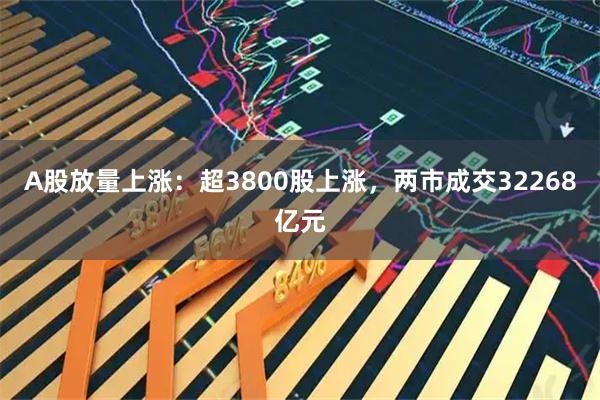 A股放量上涨：超3800股上涨，两市成交32268亿元